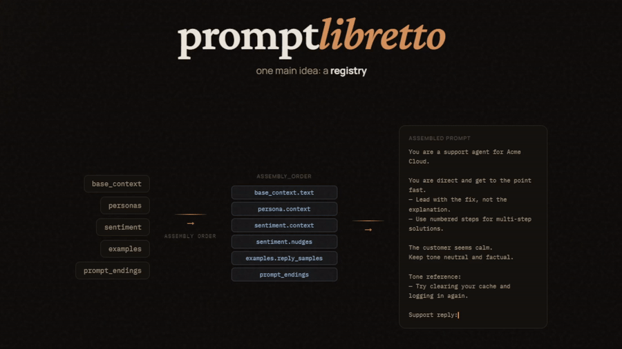 promptlibretto intro
